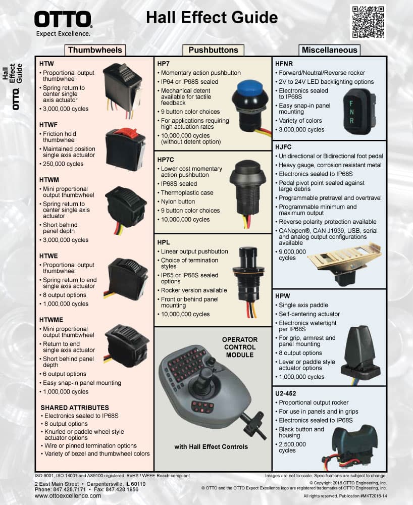 OTTO HTWF Hall Effect Friction Actuation Thumbwheel Range