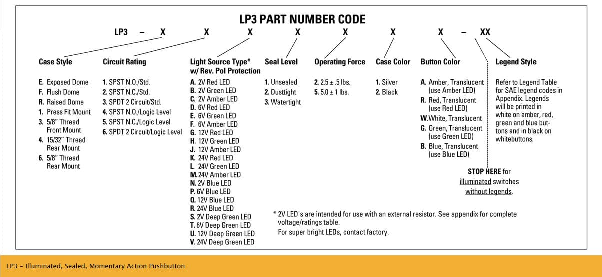OTTO LP3 Range of Sealed Pushbutton Switches,