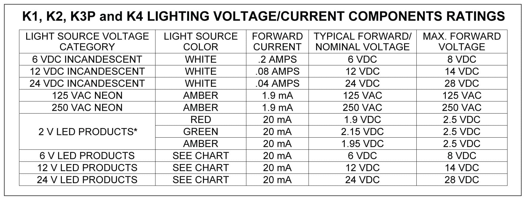 OTTO K3P Indicator Light Range