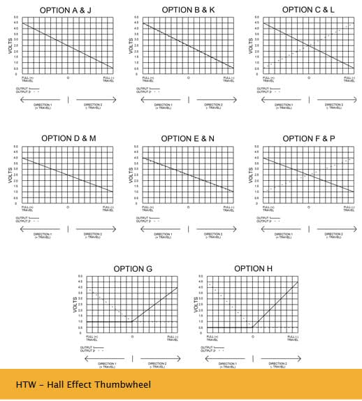 OTTO HTW Hall Effect Thumbwheel Range (On-Off-On)