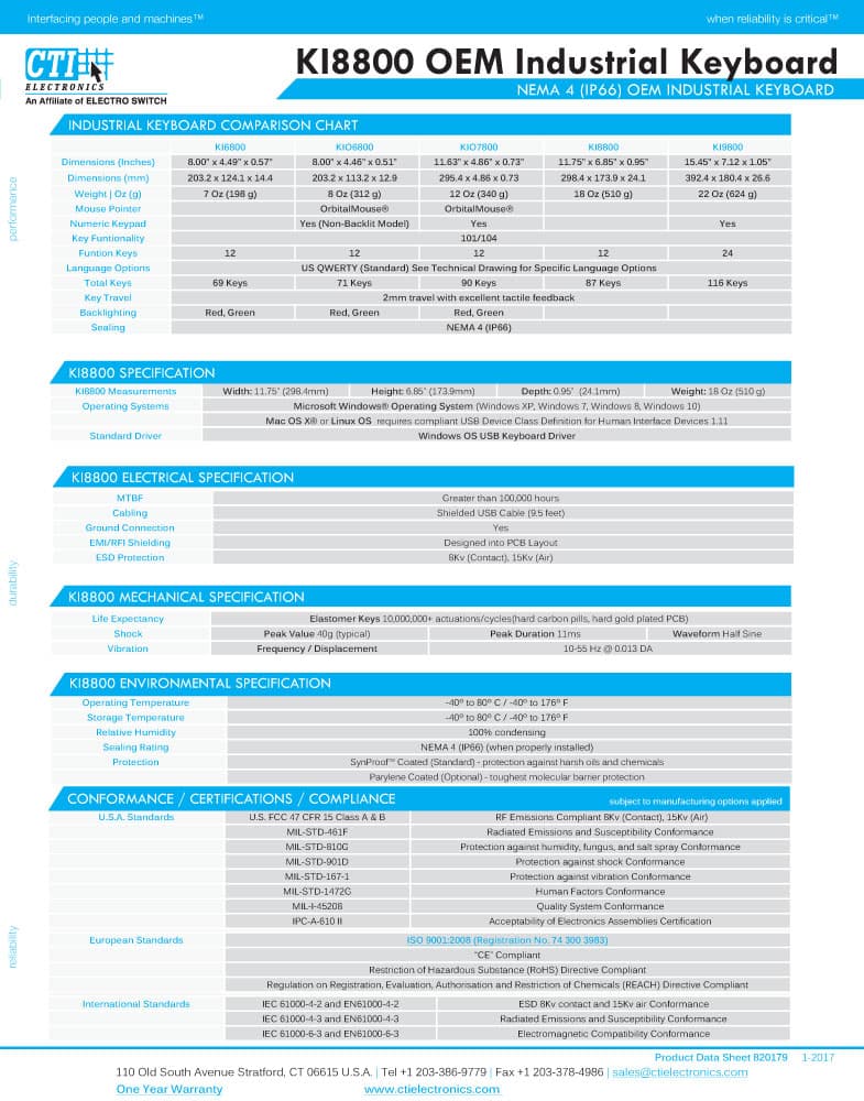 CTI OEM Industrial Keyboard Range