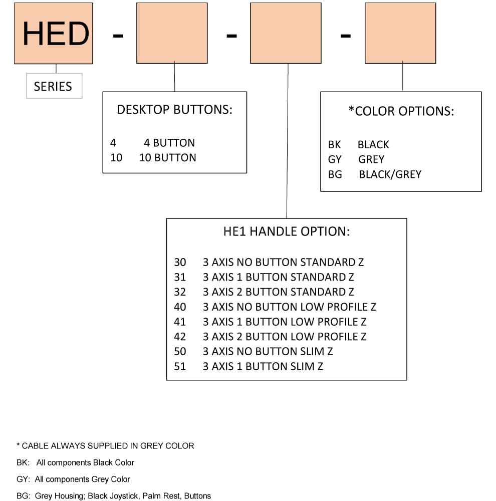 Ruffy HED Standard Z Control Panel Range