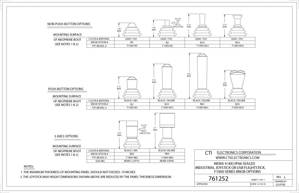 CTI OEM Motion Controllers - F80UxT-Nx Series