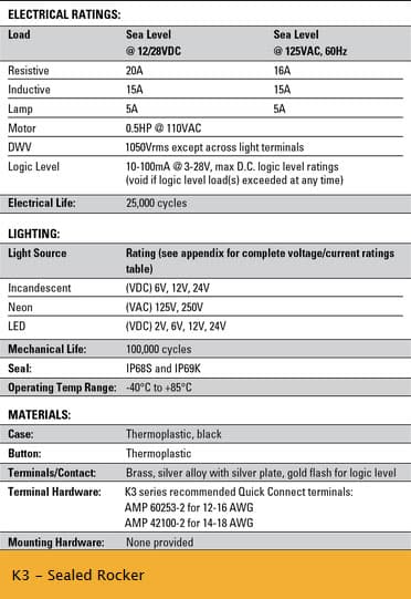 OTTO K3 Sealed Rocker Switch Range