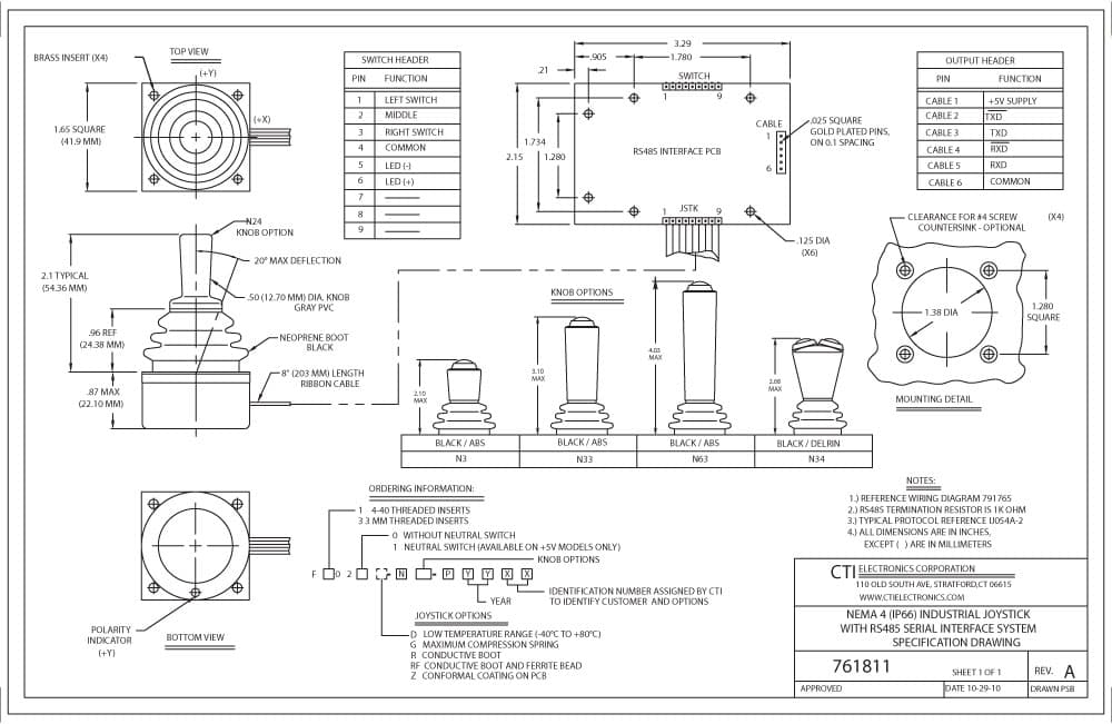 CTI OEM Motion Controllers - F1020-Nx-Pxxxx Series
