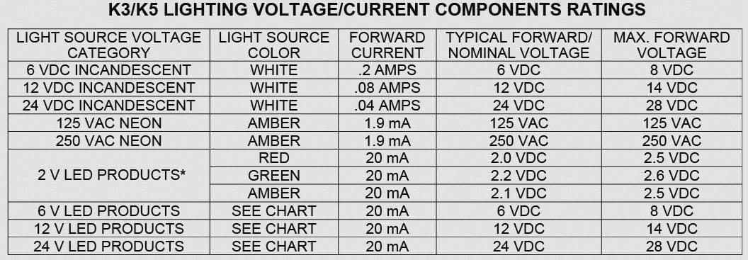 OTTO K5 Sealed Illuminated Rocker Switch Range with Legends